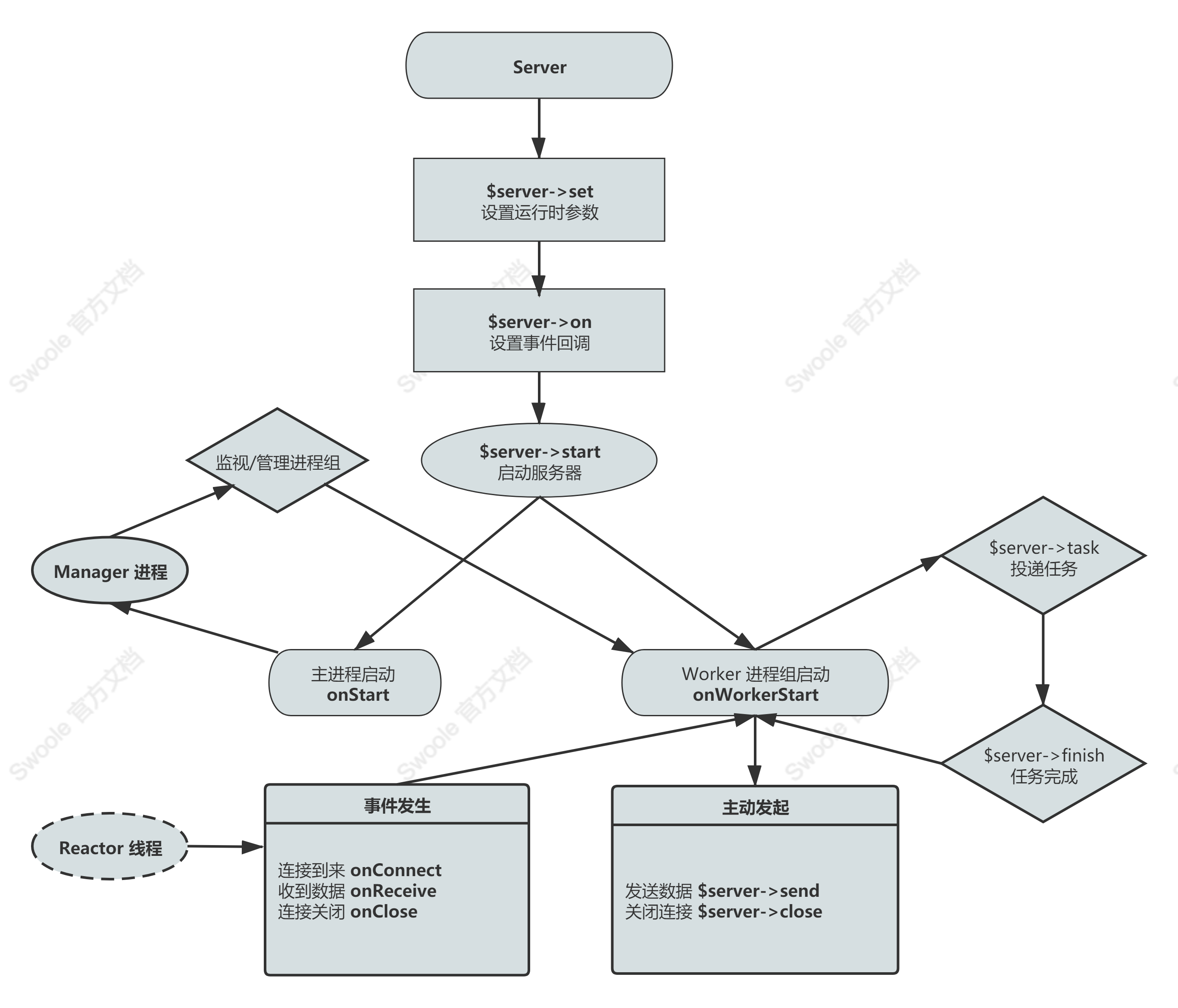 running_process